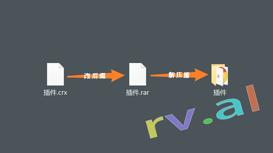 安装Chrome插件.Crx提示程序包无效：“CRX_HEADER_INVALID”的2种解决办法。